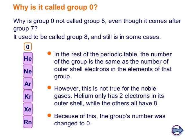 Properties Of Group Lements Properties Of Group Lements