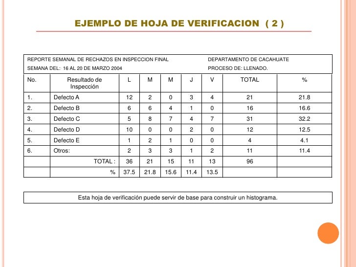 1. hojas de verificación.