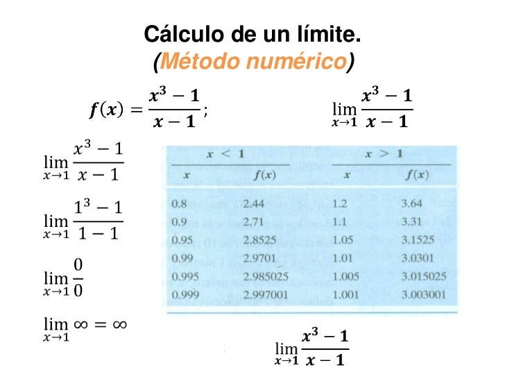 1 limites