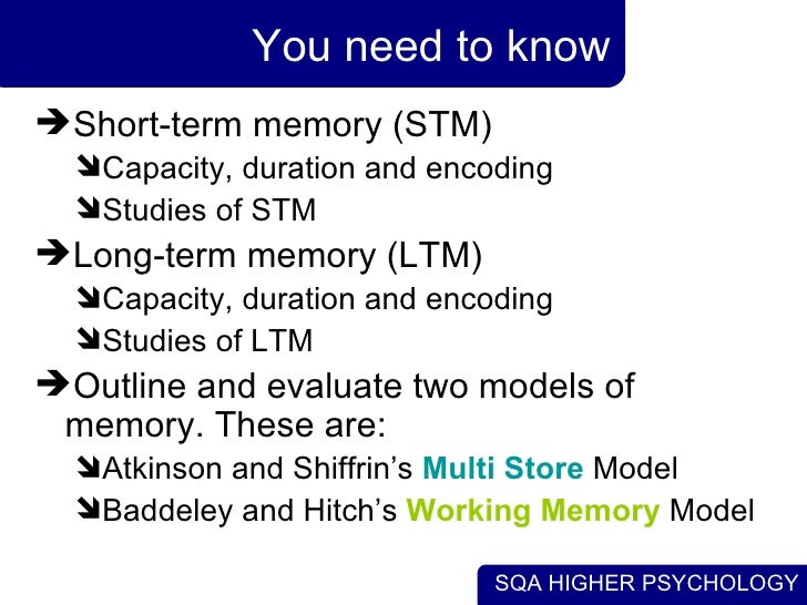 critically evaluate baddeley s working memory model In the course companion, memory models can be found on pp 70 - 76central executive: the part of baddeley & hitchs working memory model responsible for the control and regulation of cognitive ib psychology. critically evaluate baddeley s working memory model In the course companion, memory models can be found on pp 70 - 76central executive: the part of baddeley & hitchs working memory model responsible for the control and regulation of cognitive ib psychology.