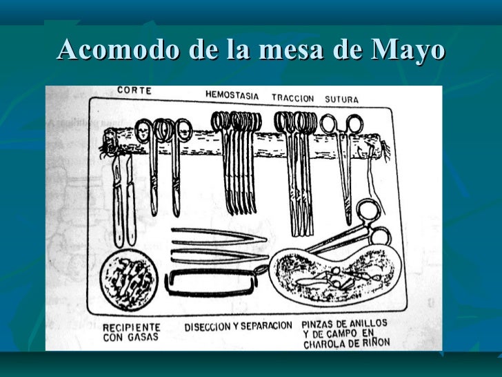 Como se acomoda la mesa - Imagui