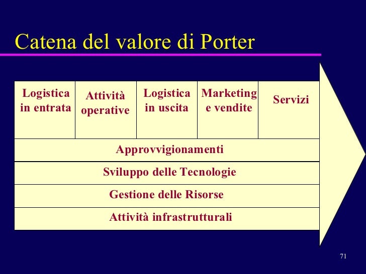 1 processi
