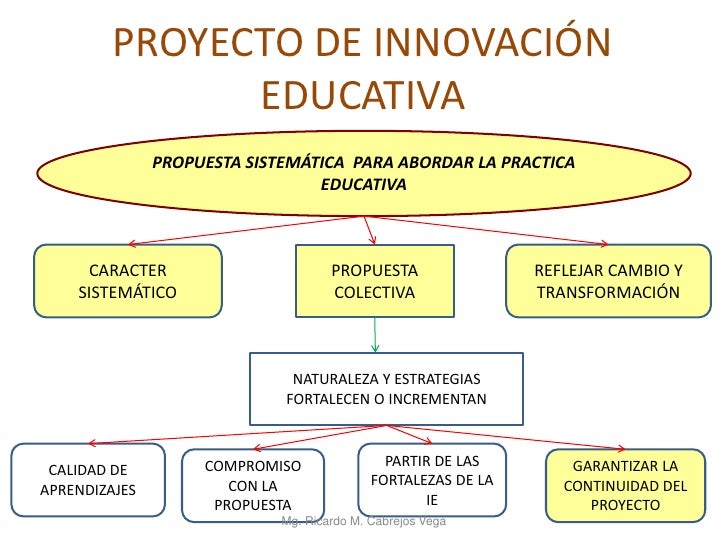Proyectos de innovación