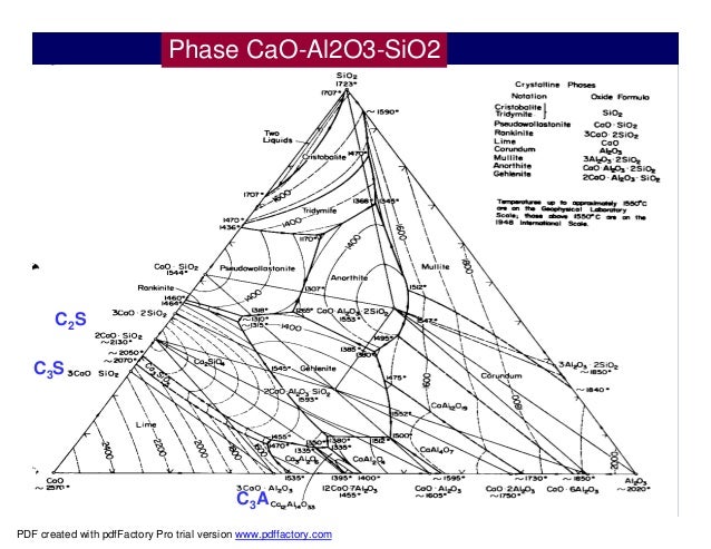 na2o sio2 phase diagram 1 refa1 clinker burning coating form na2o sio2 phase diagram 1 refa1 clinker burning coating form