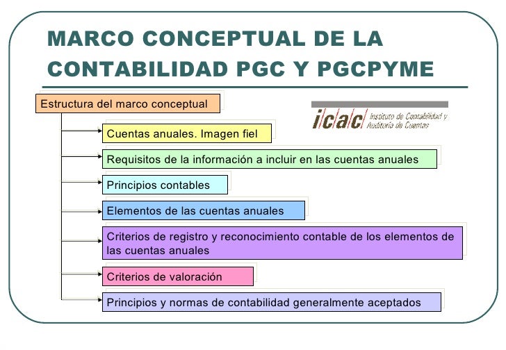 Marco Legal De La Contabilidad En Las Empresas En Mexico es.slideshare.net