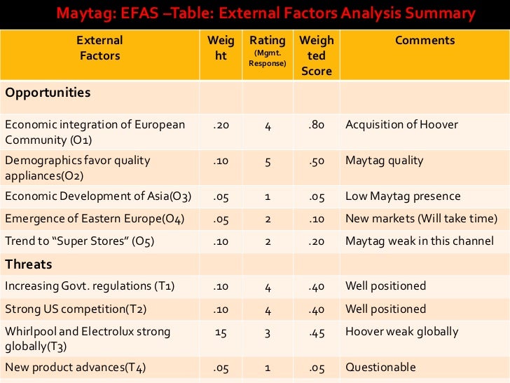 an analysis of factors that enable european corporations This free ebook explains how to analyze the external factors used in a swot analysis - download it now for your pc, laptop, tablet, kindle or smartphone. an analysis of factors that enable european corporations This free ebook explains how to analyze the external factors used in a swot analysis - download it now for your pc, laptop, tablet, kindle or smartphone.
