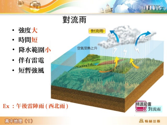 降水強度 
•定義：單位時間內的降雨量稱為 
降水強度 
•降水強度：山地>平地 →水患 
、山崩、土石流 
 