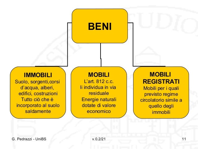Differenza Tra Beni Mobili E Immobili