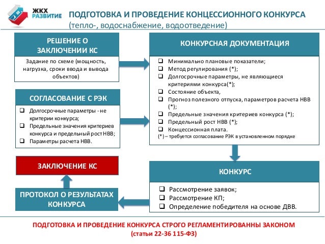 Итоги конкурса - Лидский государственный музыкальный колледж Детский лагерь Карпаты 2017 Карпатский Перезвон в