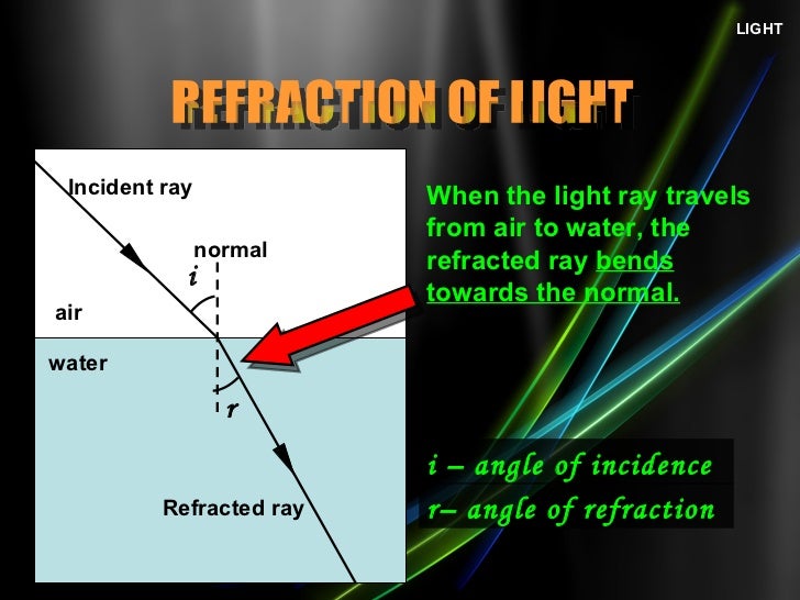 chapter 10 refraction of light (na)