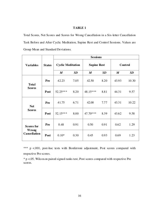cancellation tasks letter and symbol 10 2007 immediate effect of two based relaxation cancellation tasks letter and symbol 10 2007 immediate effect of two based relaxation