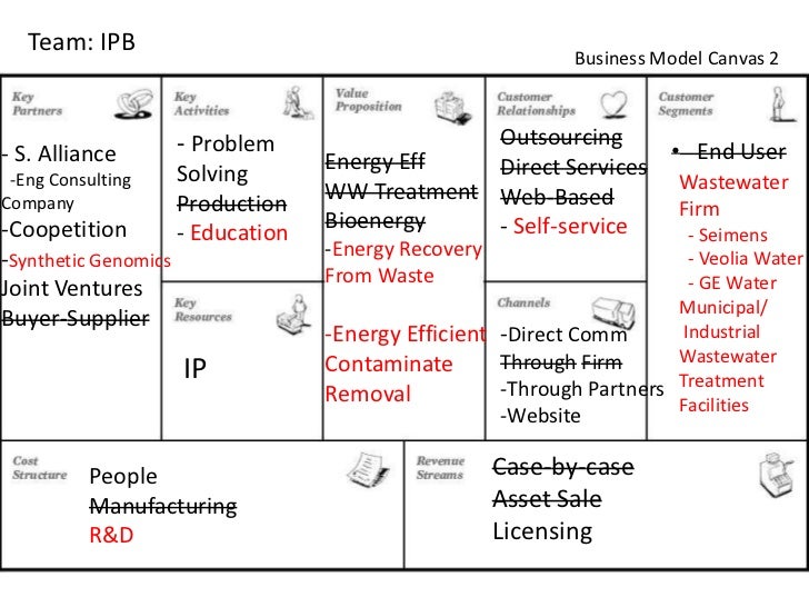 lean canvas