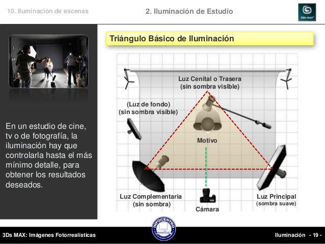 10. Iluminación de escenas                   2. Iluminación de Estudio                                     Triángulo Básic...