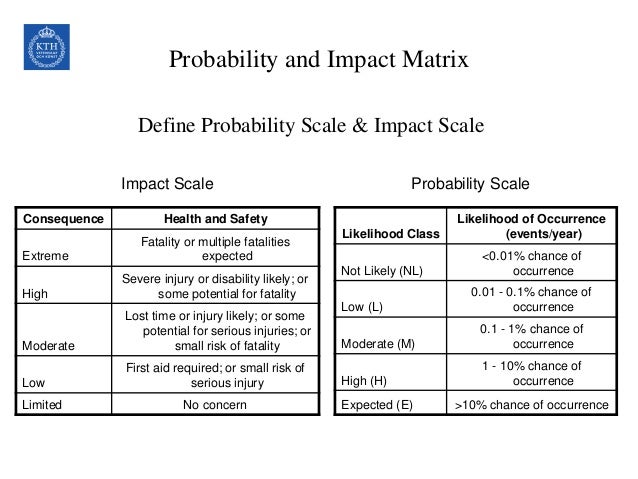 Risk aversion strategy definition