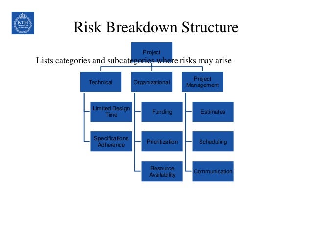 project scope management plan