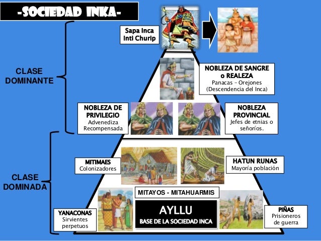 Resultado de imagen para organizacion politica de los incas lamina