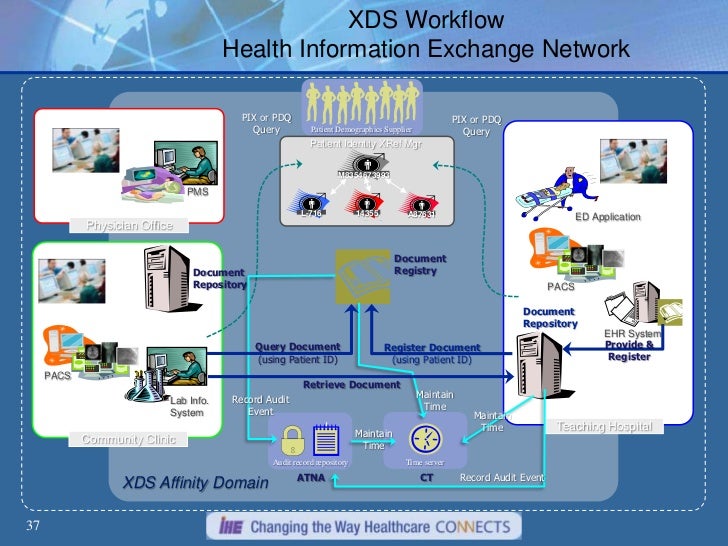 adventhealth medical records ocala fl
