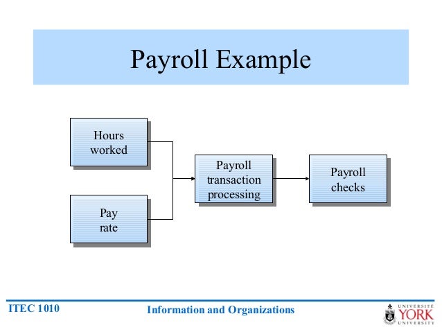 Transaction Flow Chart Example