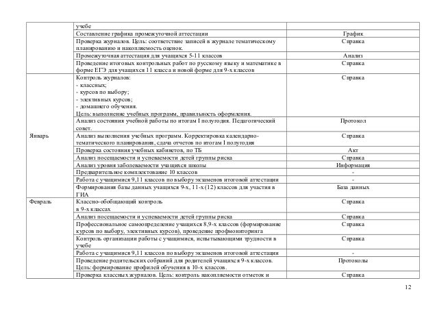 нокиа 7230 инструкция