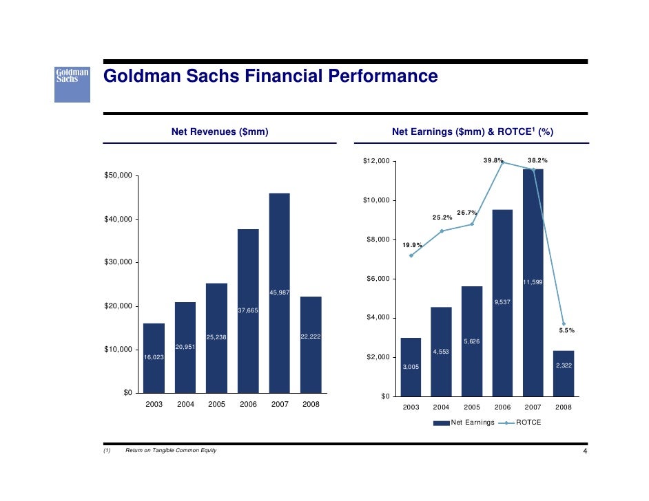Goldman sachs equity trading strategies