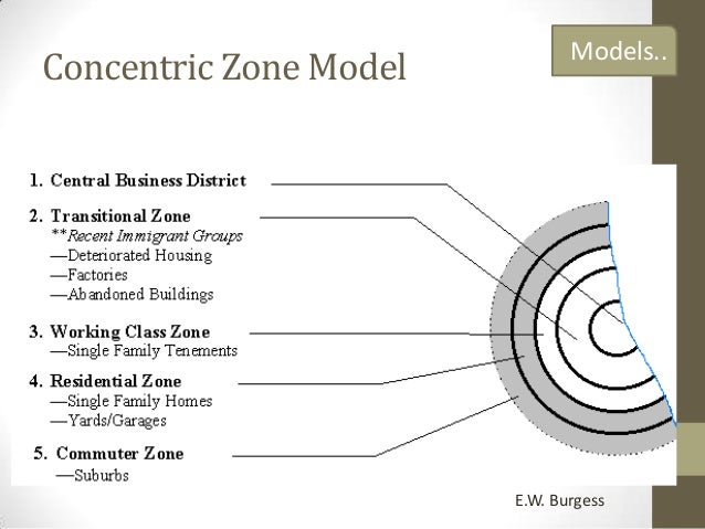 concentric zone model