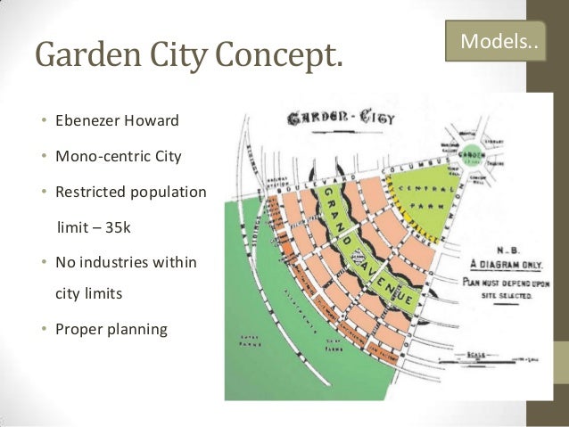 Garden City Movement Slideshare Garden City Movement Slideshare