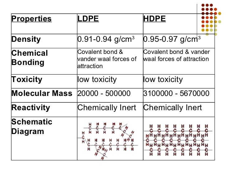 Integrated Term Project