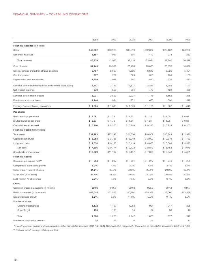2002 corporation kmart report annual
