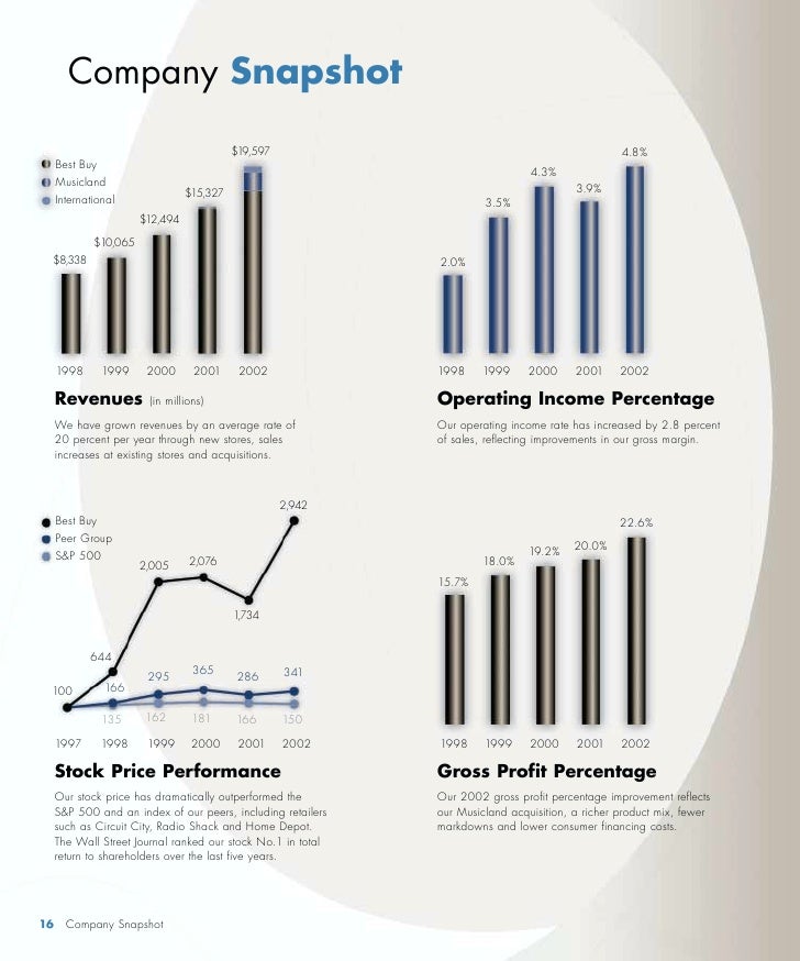 microsoft 1998 revenue report