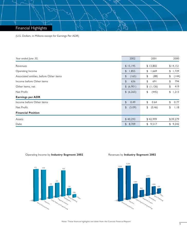 report 2000 ltd annual bhp