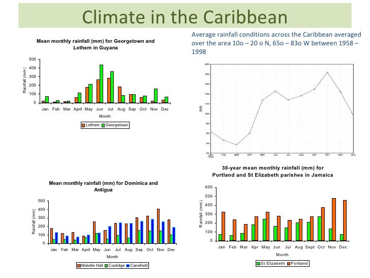 Managing Natural Resources Managing Natural Resources