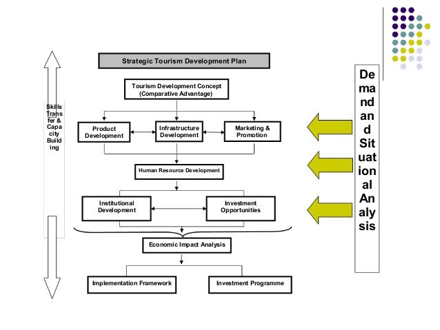 Business Plan Tourism