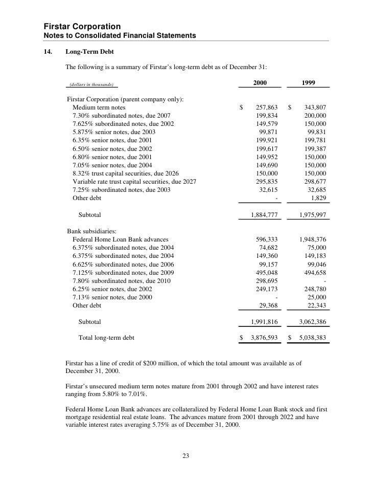 u.s.bancorp 2000 Audited Financial Statements - Firstar Corporation