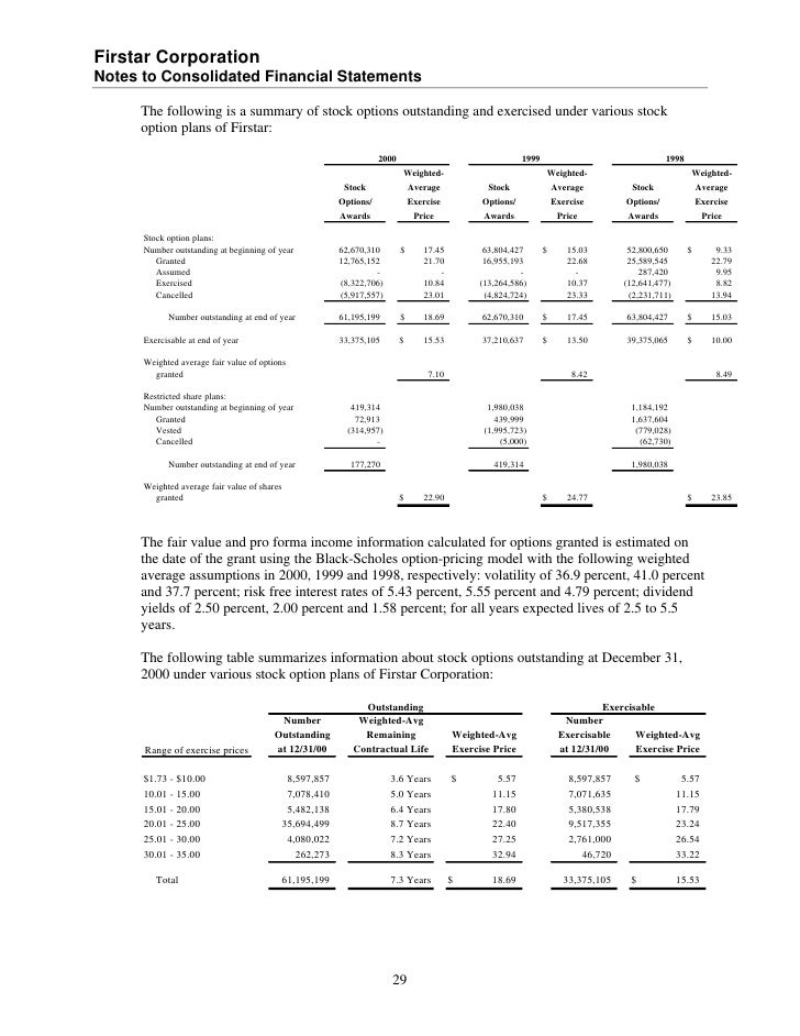 u.s.bancorp 2000 Audited Financial Statements - Firstar Corporation