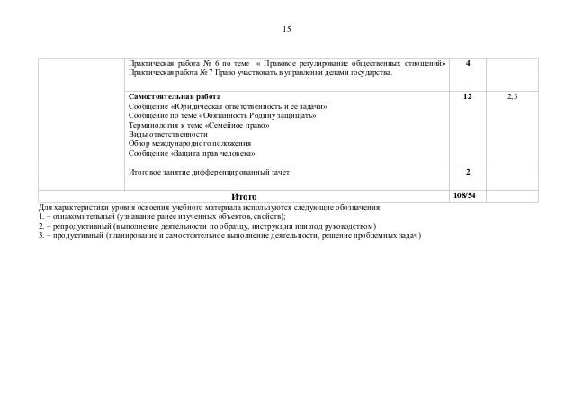 Самостоятельное правовое регулирование Самостоятельное правовое регулирование