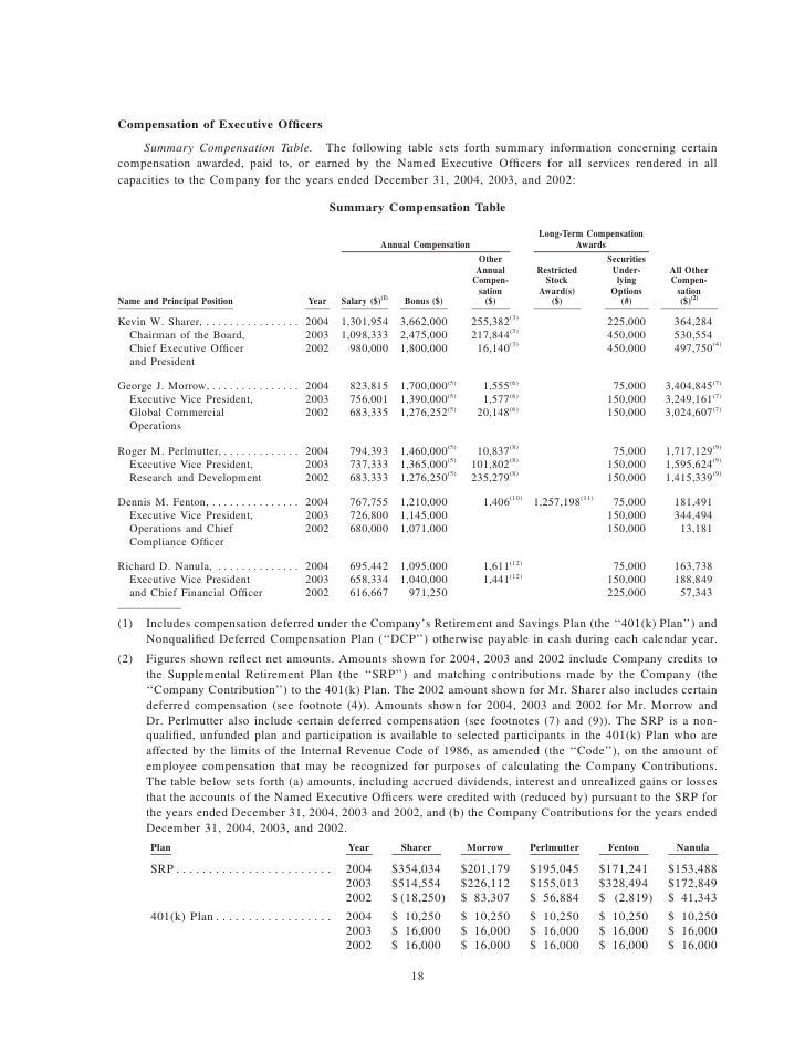 Amgen employee stock options