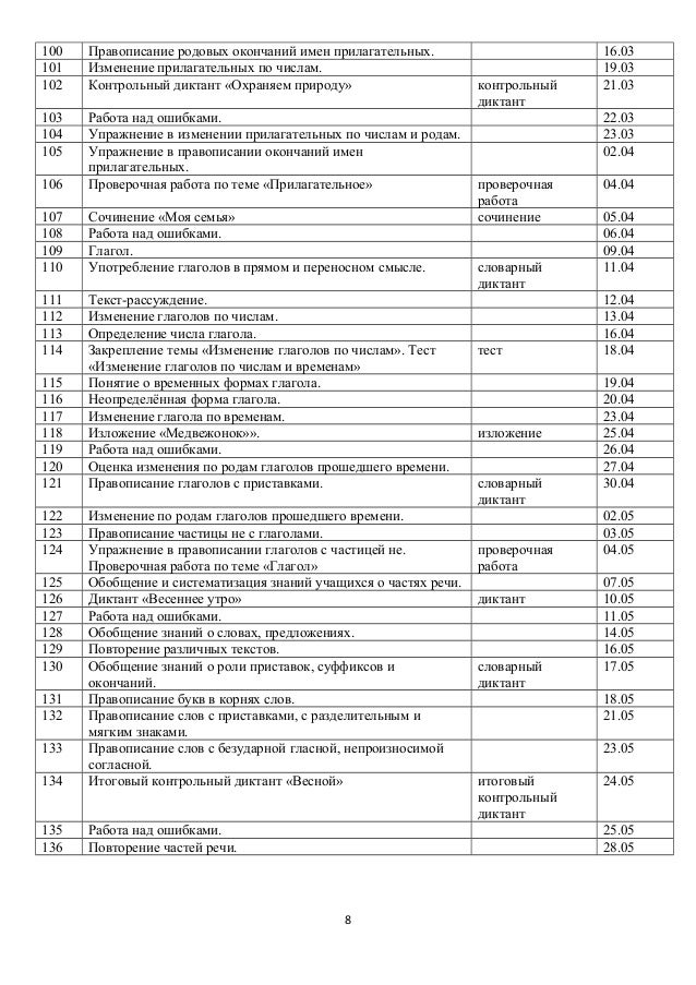 Схема анализа контрольного диктанта по русскому языку в 1 классе по фгос Схема анализа контрольного диктанта по русскому языку в 1 классе по фгос