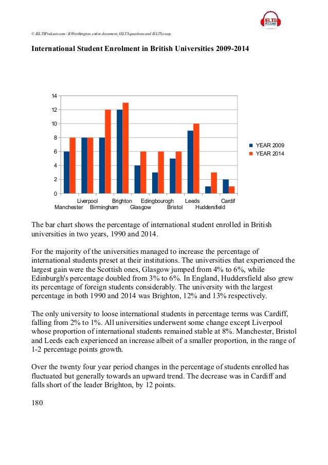 Ielts Academic Essays