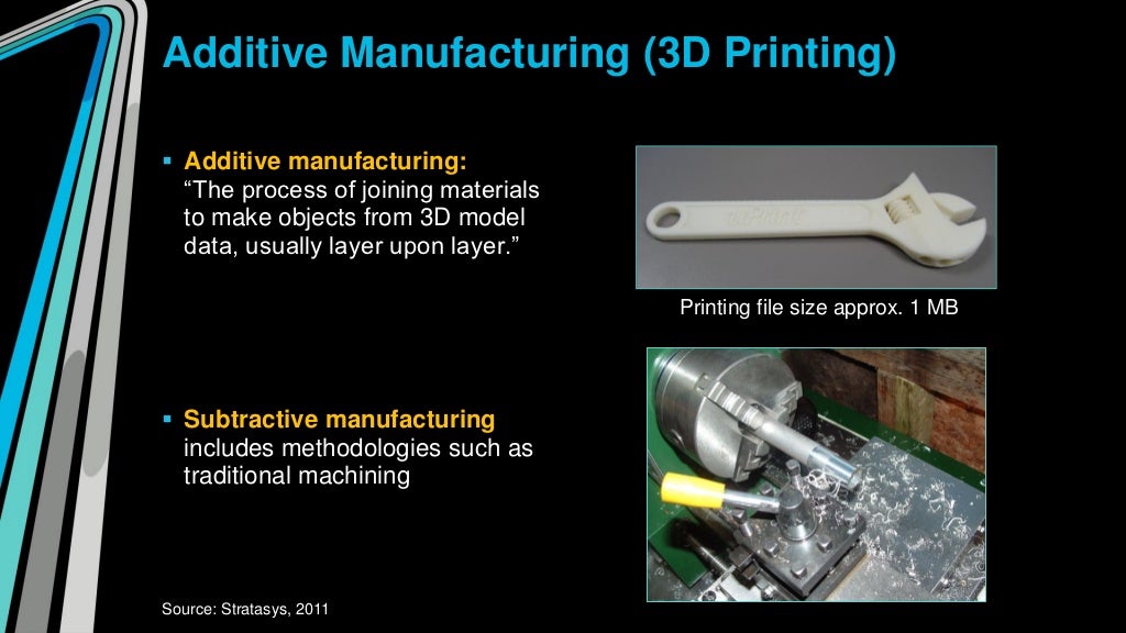 Additive Manufacturing (3D Printing) Additive