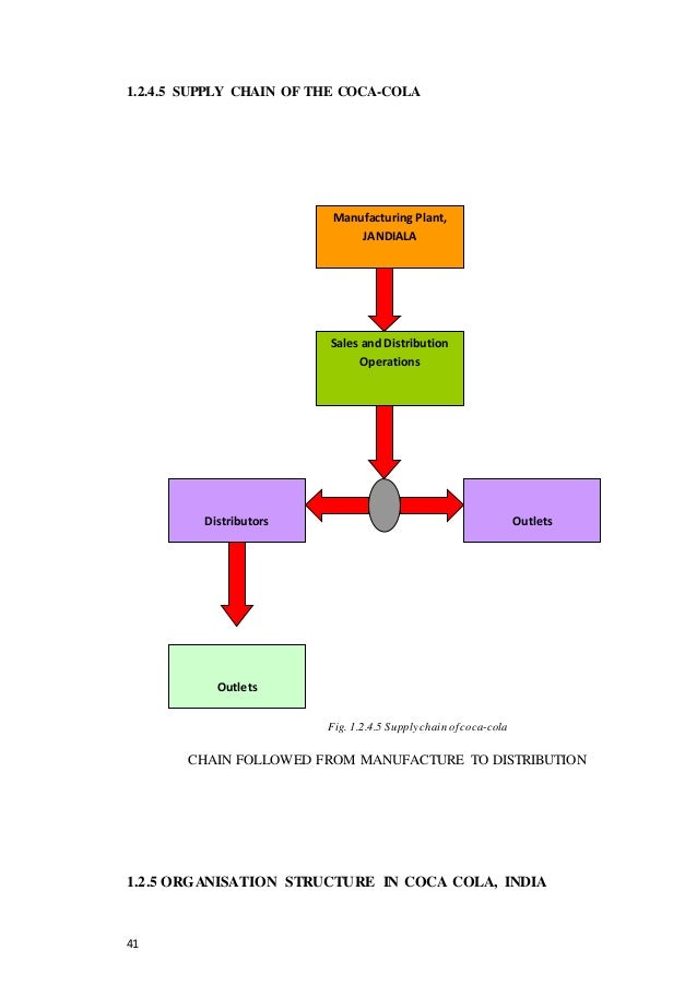 supply chain case studies supply chain case studies