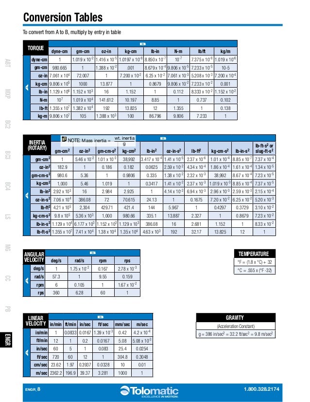 pneumatic glossary conversions amp guidelines rpm to g conversion chart