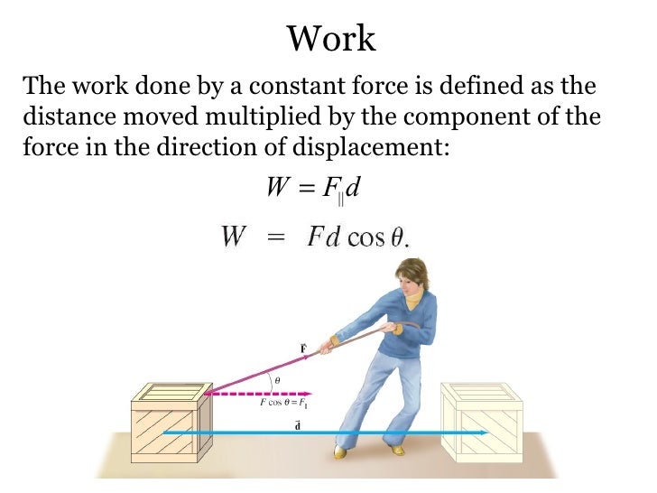 Work Done Units Physics