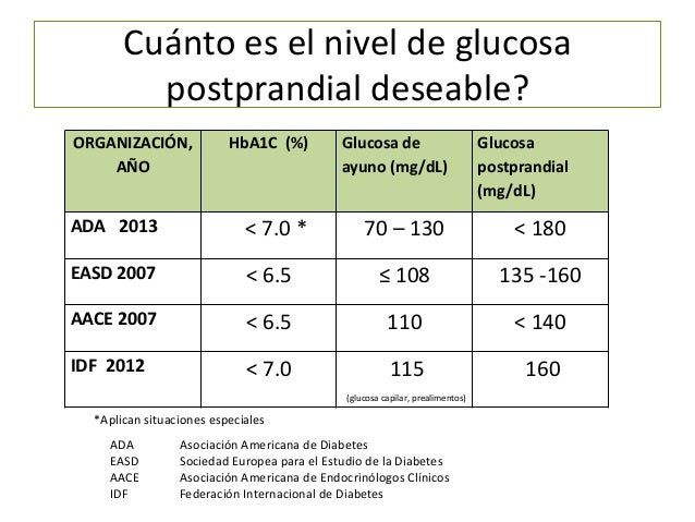 Vaciamiento gástrico e hiperglucemia postprandial Vaciamiento gástrico e hiperglucemia postprandial