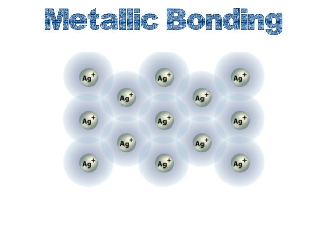 Ionic and metallic bonding