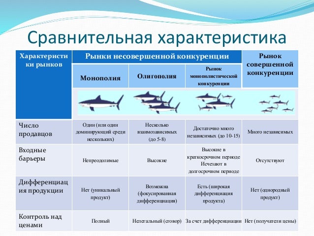 alt="двусторонняя монополия"