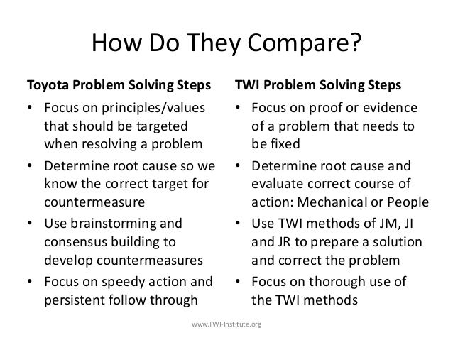8 Steps Problem Solving