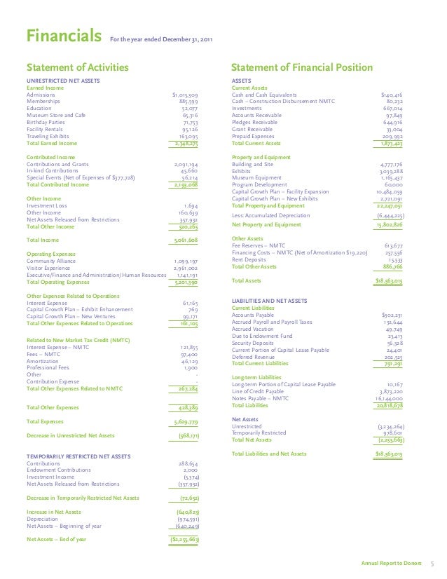 fy07 annual report