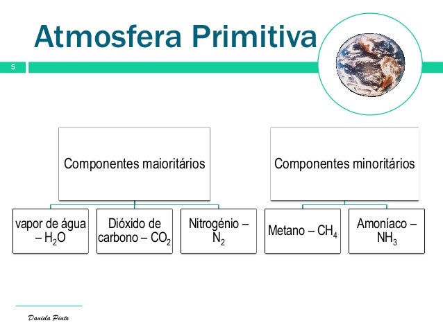 11 atmosfera primitiva e atual