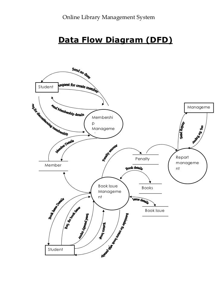 Online Library Management System