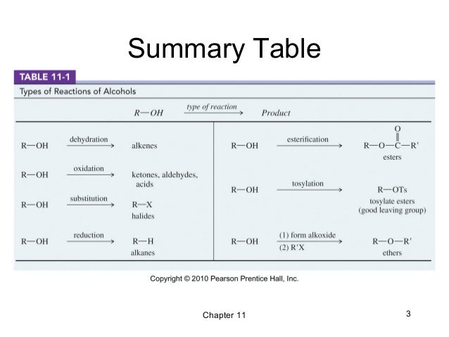 PRENTICE HALL CHEMISTRY VIRTUAL CHEM LAB SINGLE USER LICENSE 2005C PRENTICE HAL PRENTICE HALL CHEMISTRY VIRTUAL CHEM LAB SINGLE USER LICENSE 2005C PRENTICE HAL
